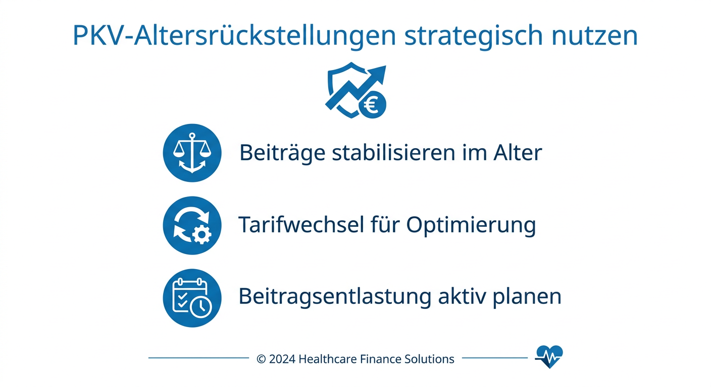 PKV-Altersrückstellungen: Optimierung für Selbstständige 2026 Infografik zu Altersrückstellungen in der PKV, zeigt wie diese zur Beitragsstabilisierung genutzt und optimiert werden können.