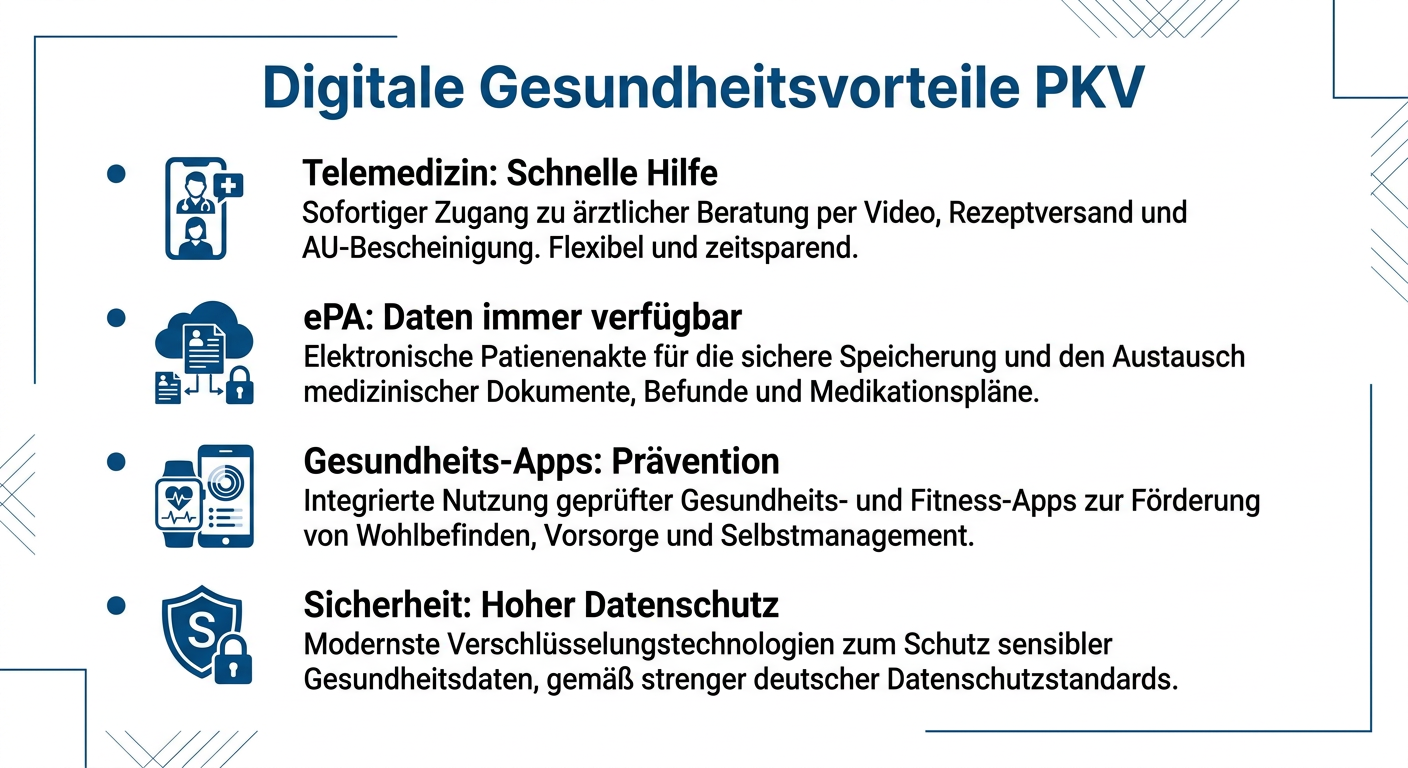 Digitale Gesundheitslösungen: PKV-Vorteile für Selbstständige 2026 Infografik zu digitalen Gesundheitslösungen in der PKV, mit den Vorteilen von Telemedizin, ePA, Gesundheits-Apps und Datenschutz.