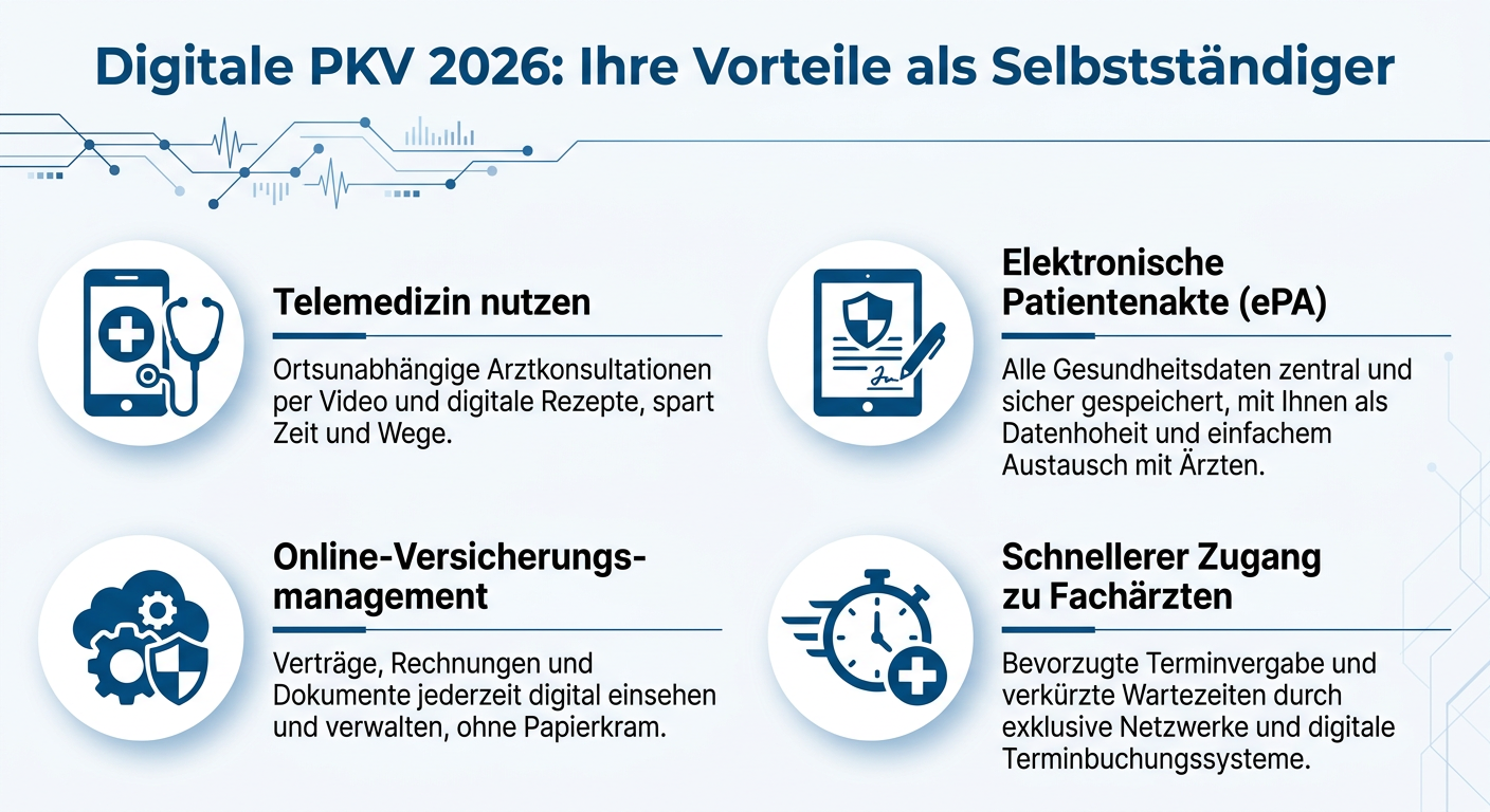 Infografik zu den Vorteilen der Digitalisierung in der privaten Krankenversicherung 2026 für Selbstständige, mit Stichpunkten zu Telemedizin und ePA.