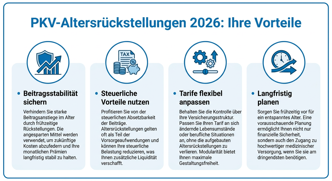 Infografik zum Thema PKV-Altersrückstellungen 2026 für Selbstständige, die Vorteile wie Beitragsstabilität und steuerliche Aspekte hervorhebt.