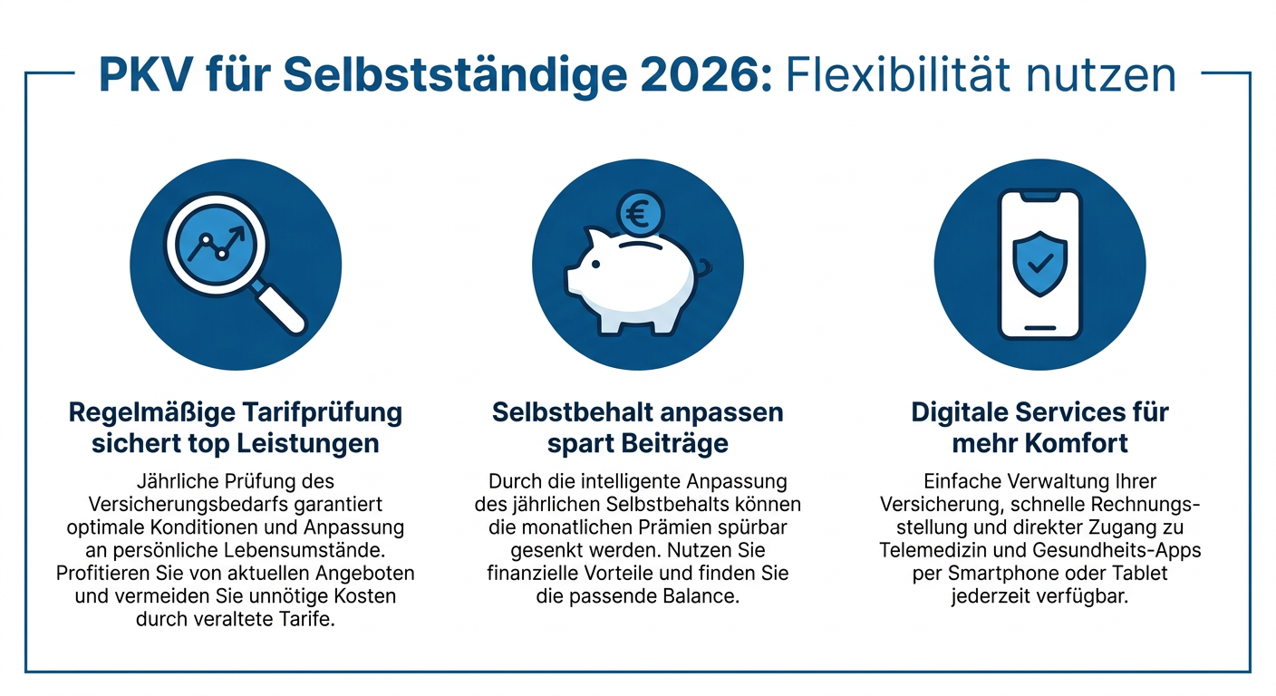 PKV für Selbstständige 2026: Flexibilität und Anpassung Infografik: PKV-Flexibilität für Selbstständige 2026 mit Tipps zur Tarifprüfung, Selbstbehalt-Anpassung und Nutzung digitaler Services.